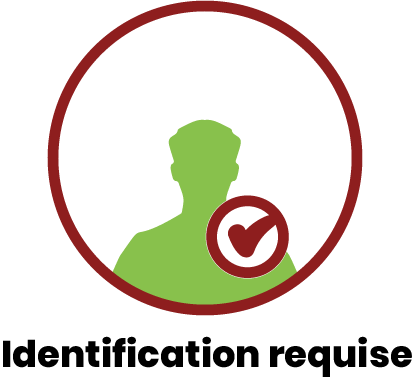 identification